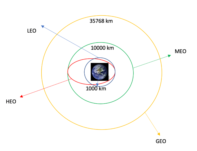 SpaceX Falcon 9 Prediction