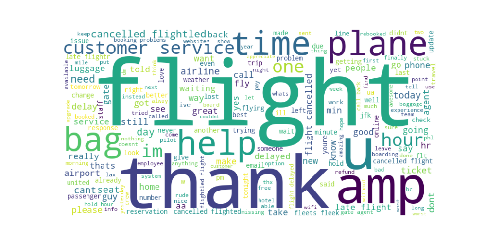 Social Media Sentiment NLP